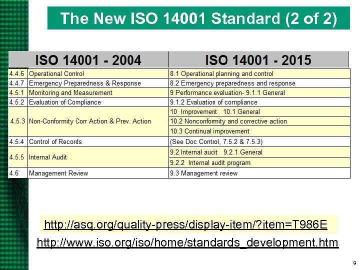 The New ISO 14001 Standard (2 of 2) http: //asq. org/quality-press/display-item/? item=T 986 E