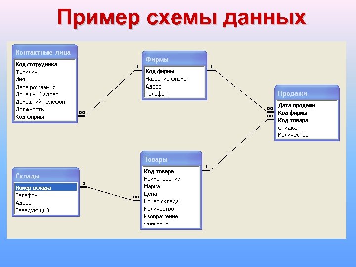 Компьютерные программы медицинского назначения лекция