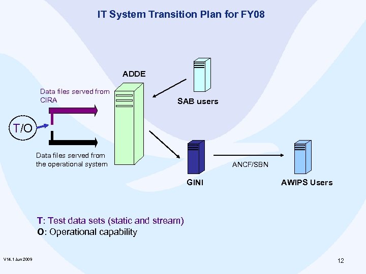 IT System Transition Plan for FY 08 ADDE Data files served from CIRA SAB