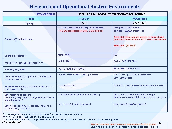 Research and Operational System Environments Project Name: POES-GOES Blended Hydrometeorological Products IT Item Research