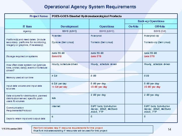 Operational Agency System Requirements Project Name: POES-GOES Blended Hydrometeorological Products Back-up Operations IT Item