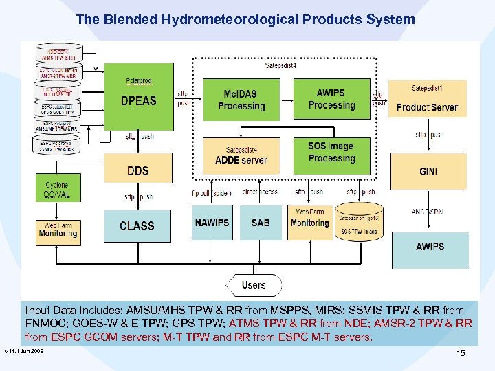 The Blended Hydrometeorological Products System Input Data Includes: AMSU/MHS TPW & RR from MSPPS,