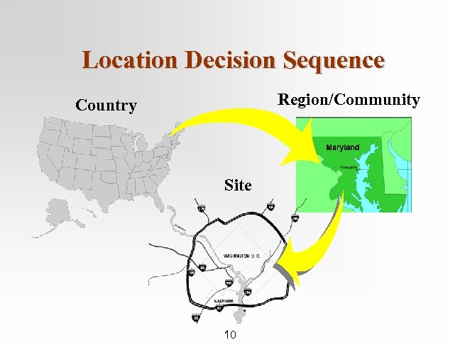 Location Decision Sequence Region/Community Country Site. . 10 