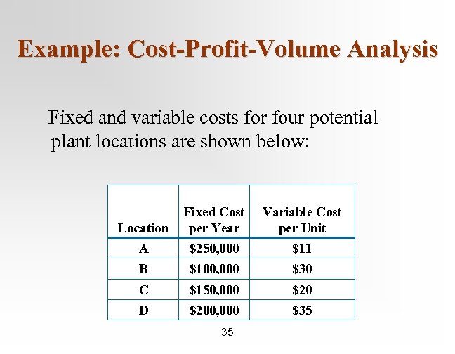 Example: Cost-Profit-Volume Analysis Fixed and variable costs for four potential plant locations are shown