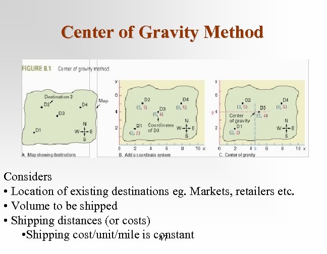 Center of Gravity Method Considers • Location of existing destinations eg. Markets, retailers etc.