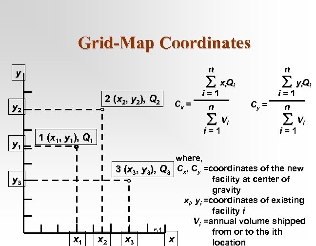 Grid-Map Coordinates n y xi. Qi 2 (x 2, y 2), Q 2 y