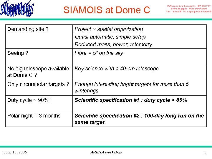 SIAMOIS at Dome C Demanding site ? Project ~ spatial organization Quasi automatic, simple