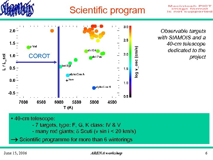 Scientific program Observable targets with SIAMOIS and a 40 -cm telescope dedicated to the