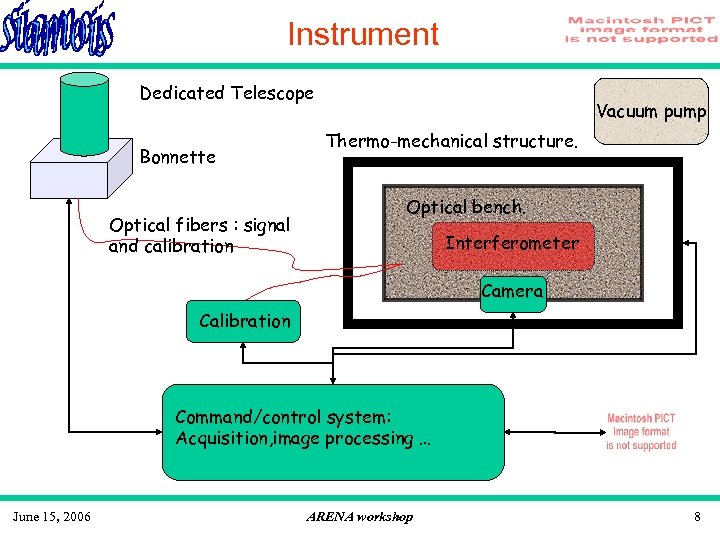 Instrument Dedicated Telescope Bonnette Optical fibers : signal and calibration Vacuum pump Thermo-mechanical structure.