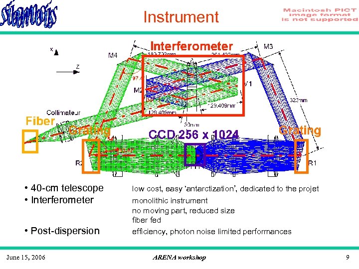 Instrument • 40 -cm telescope • Interferometer • Post-dispersion June 15, 2006 low cost,