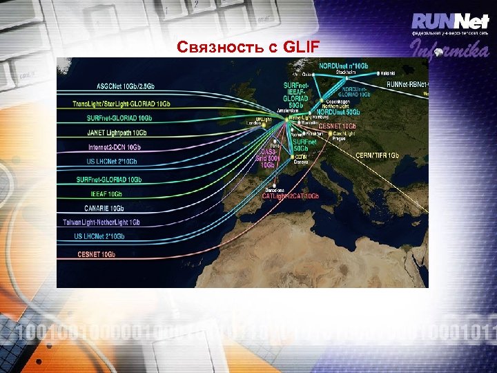 Связность с GLIF 