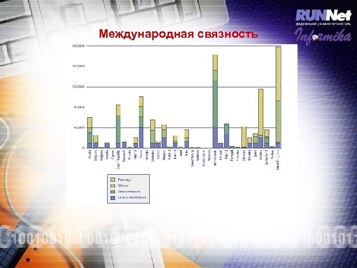 Международная связность 