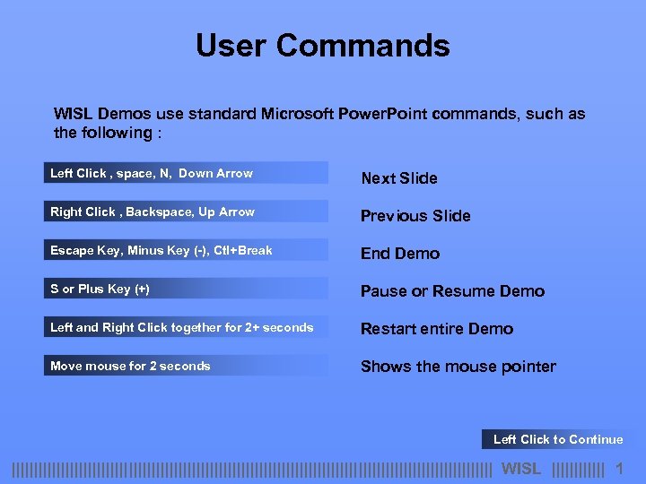 User Commands WISL Demos use standard Microsoft Power. Point commands, such as the following