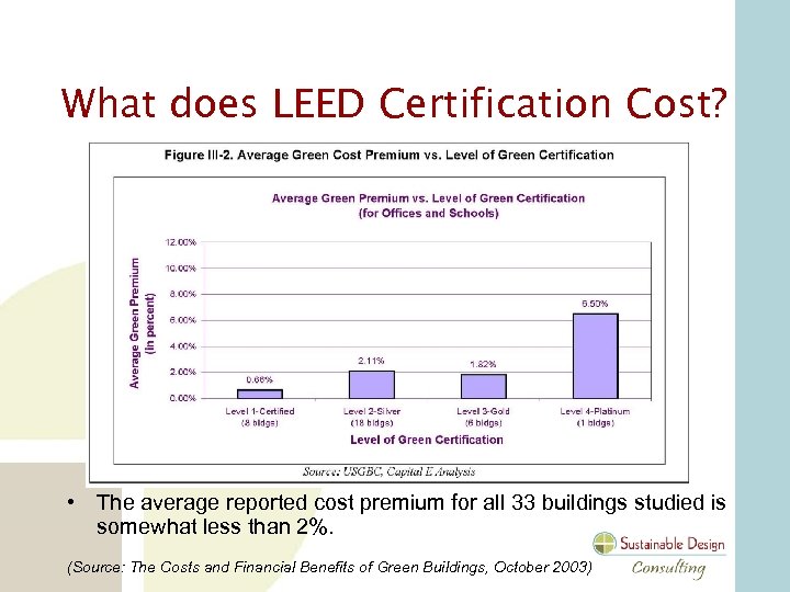 What does LEED Certification Cost? • The average reported cost premium for all 33