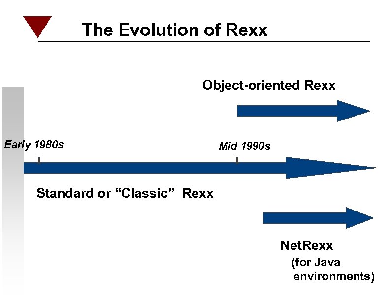 The Evolution of Rexx Object-oriented Rexx Early 1980 s Mid 1990 s Standard or