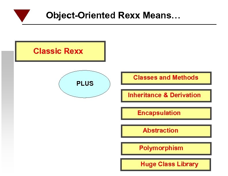 Object-Oriented Rexx Means… Classic Rexx PLUS Classes and Methods Inheritance & Derivation Encapsulation Abstraction