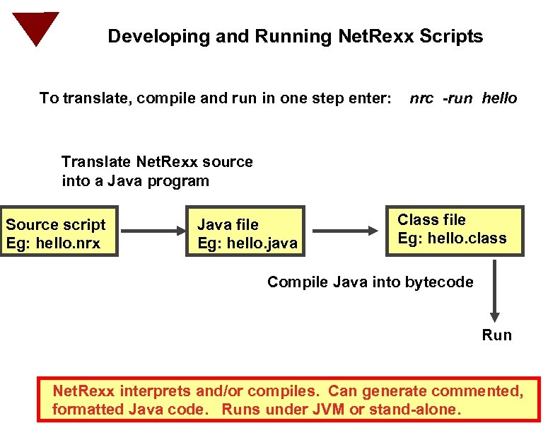 Developing and Running Net. Rexx Scripts To translate, compile and run in one step