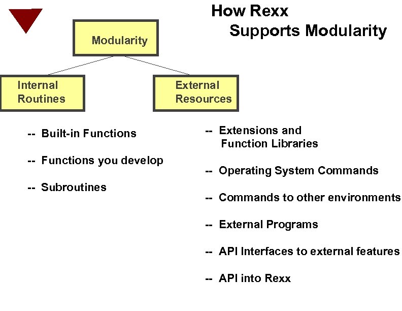 Modularity Internal Routines -- Built-in Functions -- Functions you develop -- Subroutines How Rexx