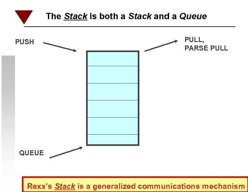 The Stack is both a Stack and a Queue PUSH PULL, PARSE PULL QUEUE