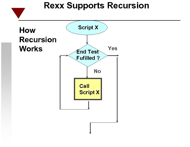 Rexx Supports Recursion How Recursion Works Script X End Test Fufilled ? No Call