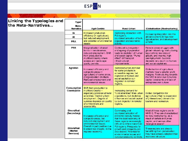 Linking the Typologies and the Meta-Narratives… 