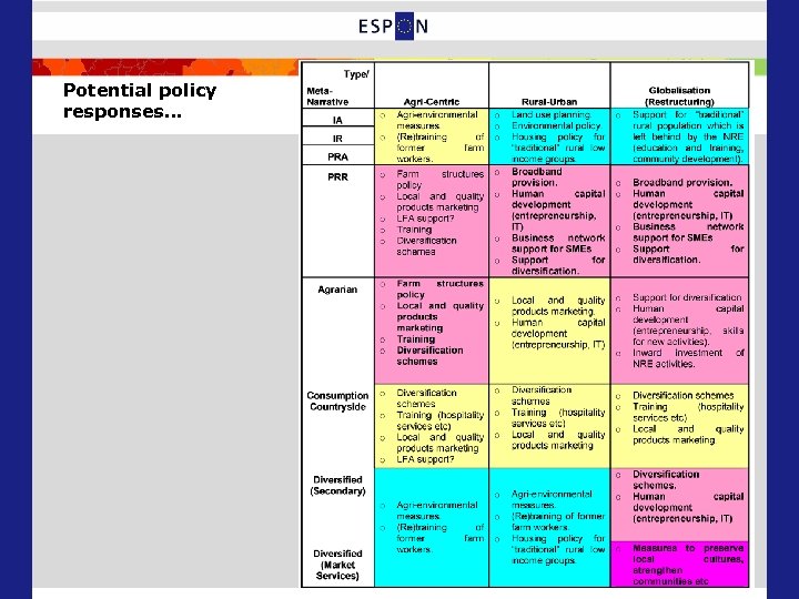 Potential policy responses… 