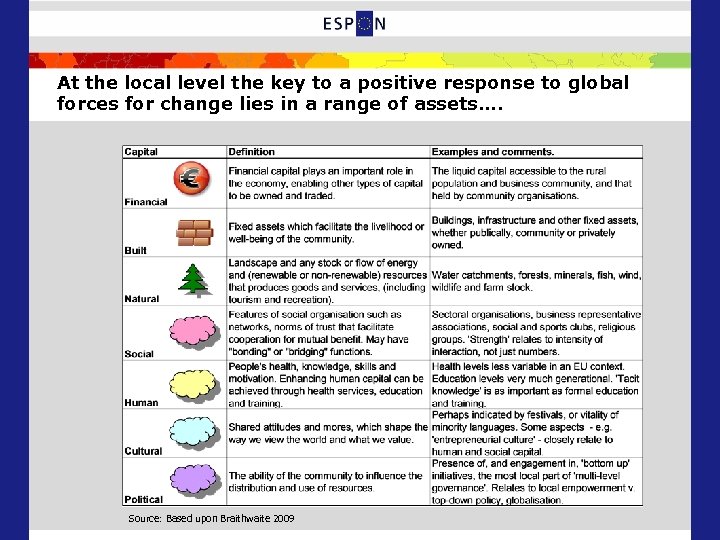 At the local level the key to a positive response to global forces for