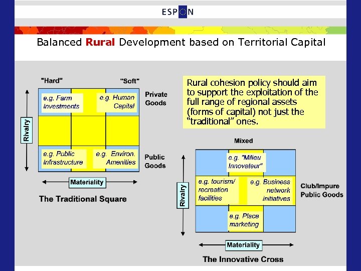 Balanced Rural Development based on Territorial Capital Rural cohesion policy should aim to support