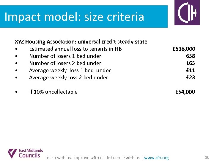 Impact model: size criteria XYZ Housing Association: universal credit steady state • Estimated annual