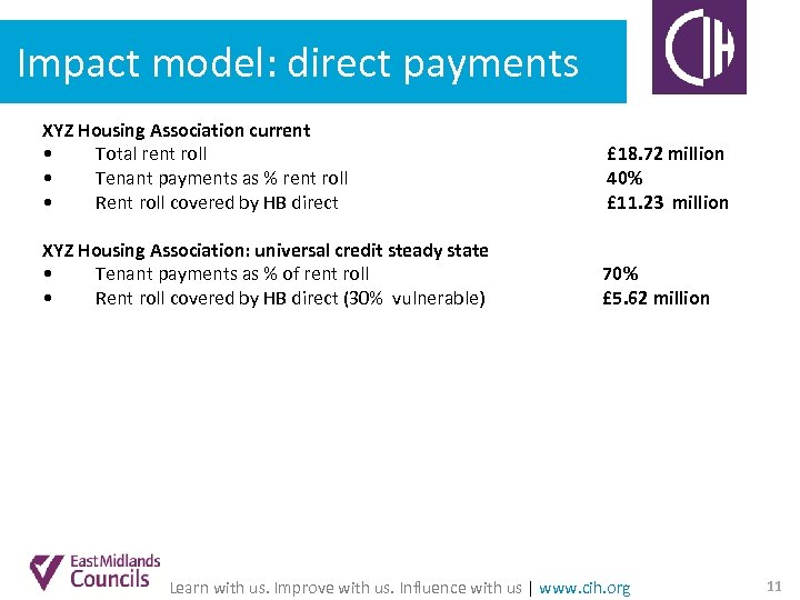 Impact model: direct payments XYZ Housing Association current • Total rent roll • Tenant