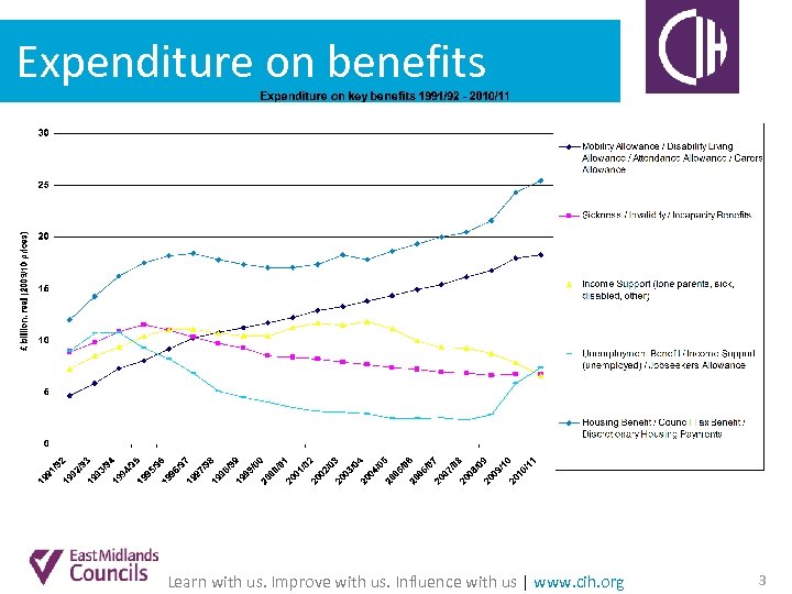 Expenditure on benefits Learn with us. Improve with us. Influence with us | www.
