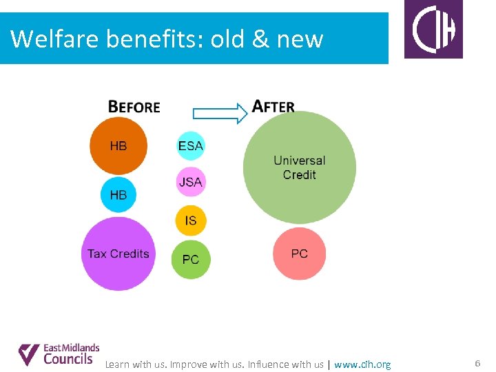 Welfare benefits: old & new Learn with us. Improve with us. Influence with us