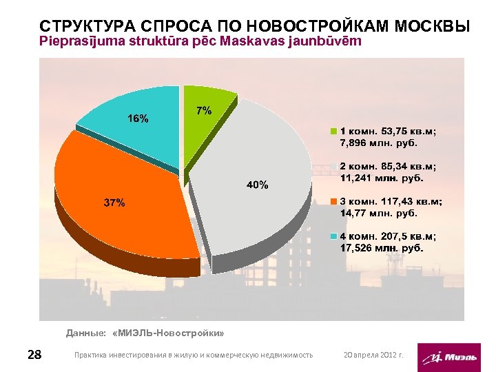 Структурный спрос. Структура спроса. Структура спроса на одежду.