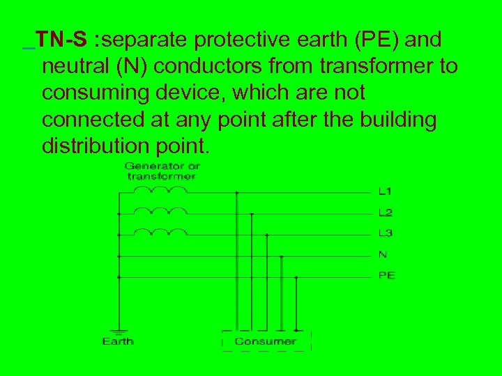 Earthing system A protective