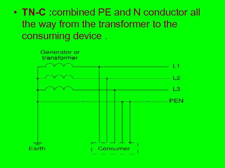  • TN-C : combined PE and N conductor all the way from the