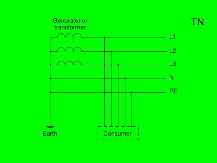 Earthing system A protective