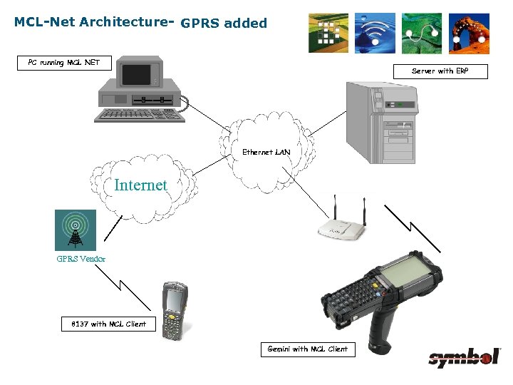 MCL-Net Architecture- GPRS added PC running MCL NET Server with ERP Ethernet LAN Internet
