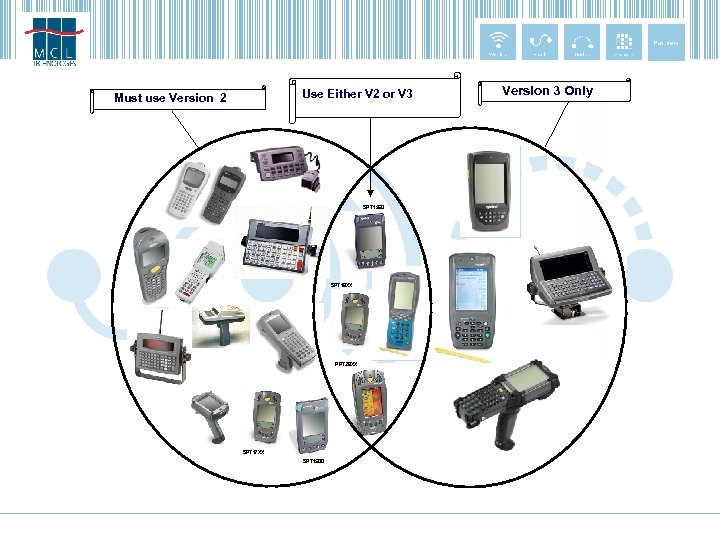 Use Either V 2 or V 3 Must use Version 2 SPT 1550 SPT