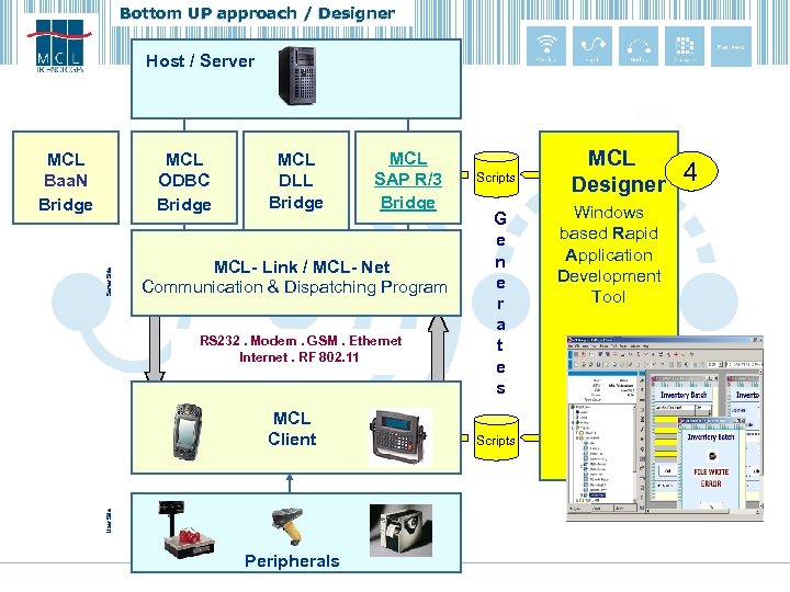 Bottom UP approach / Designer Host / Server MCL ODBC Bridge Server Side MCL