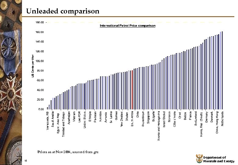 Unleaded comparison Prices as at Nov 2004, sourced from gtz 15 Department of Minerals