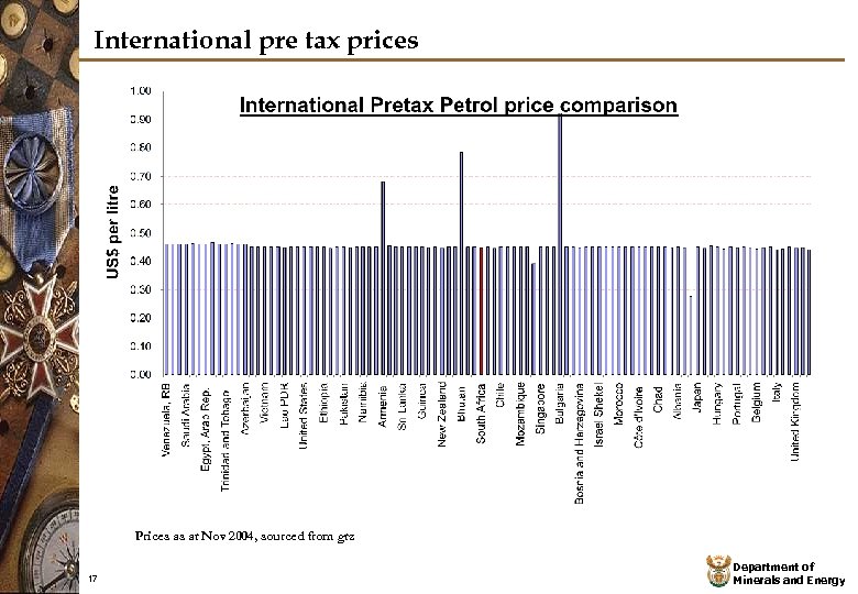 International pre tax prices Prices as at Nov 2004, sourced from gtz 17 Department