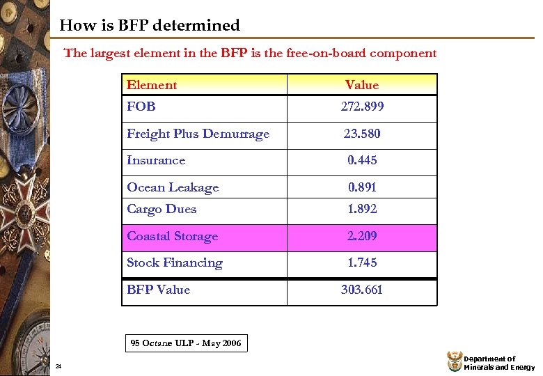 How is BFP determined The largest element in the BFP is the free-on-board component