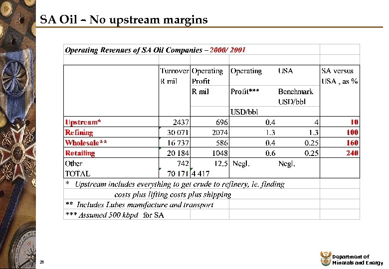 SA Oil – No upstream margins 26 Department of Minerals and Energy 