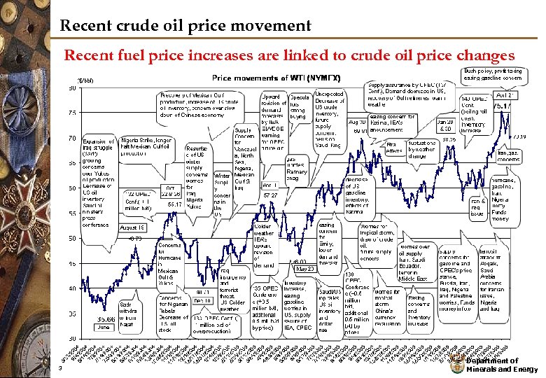 Recent crude oil price movement Recent fuel price increases are linked to crude oil