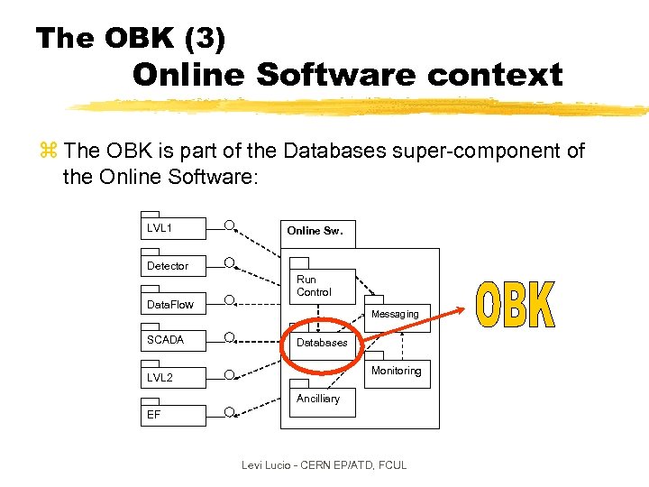 The OBK (3) Online Software context z The OBK is part of the Databases