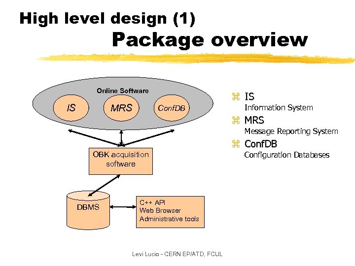 High level design (1) Package overview Online Software IS MRS z IS Conf. DB