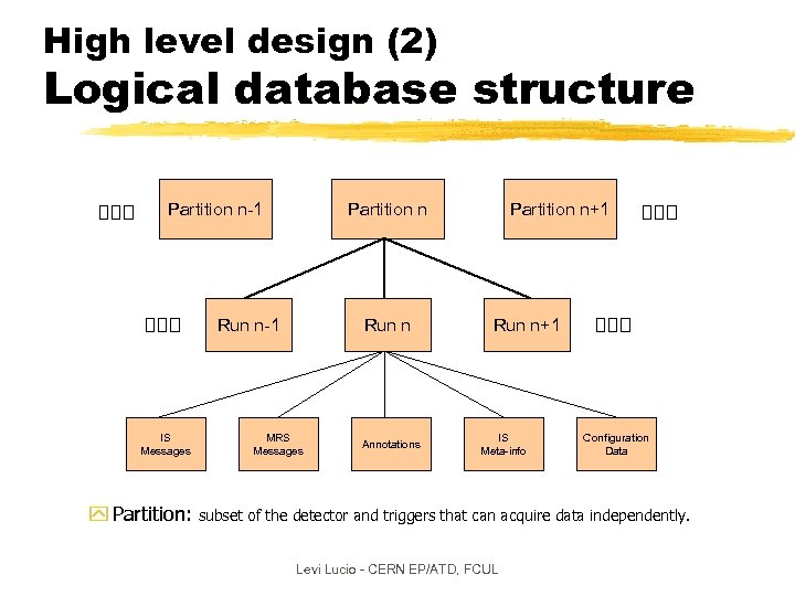 High level design (2) Logical database structure Partition n-1 Partition n Run n-1 IS