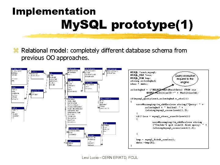 Implementation My. SQL prototype(1) z Relational model: completely different database schema from model previous