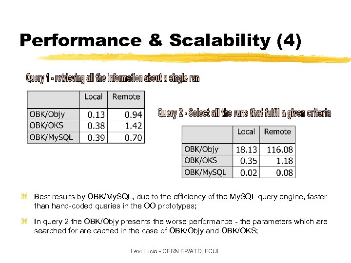 Performance & Scalability (4) z Best results by OBK/My. SQL, due to the efficiency