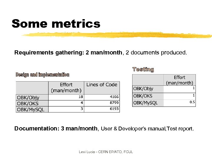 Some metrics Requirements gathering: 2 man/month, 2 documents produced. Documentation: 3 man/month, User &